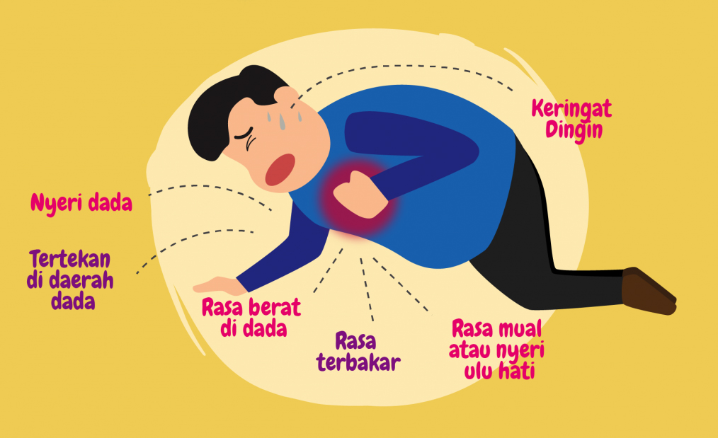 Waspada Ini Penyakit Penyebab Kematian Tertinggi Di Dunia Indoposco