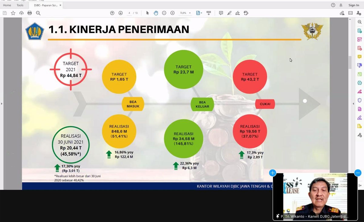 Bea Cukai Raih Capaian Penerimaan Memuaskan Di Semester I Indoposco