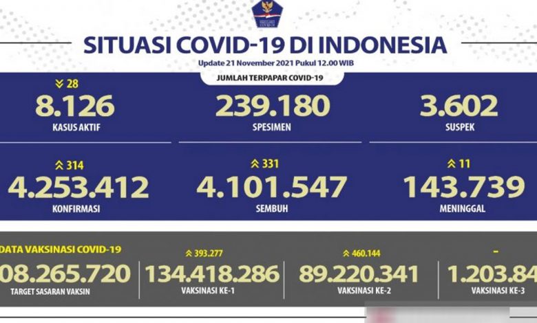 kasus covid