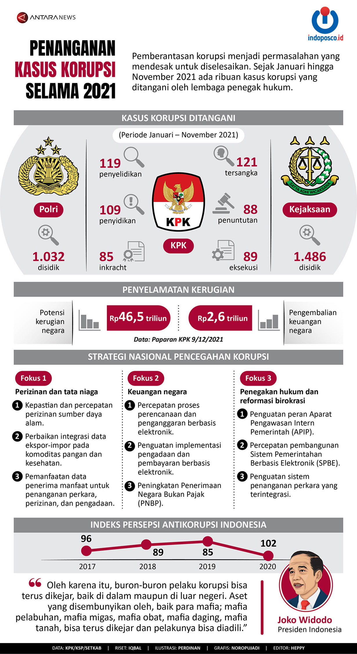 korupsi