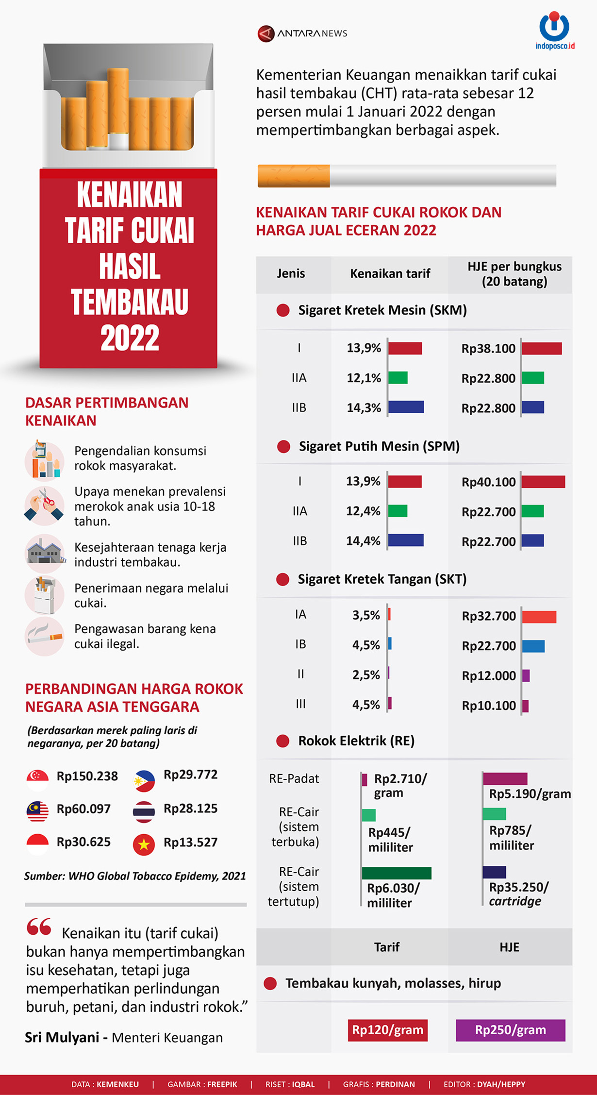 cukai rokok