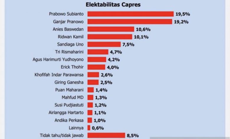 pilpres