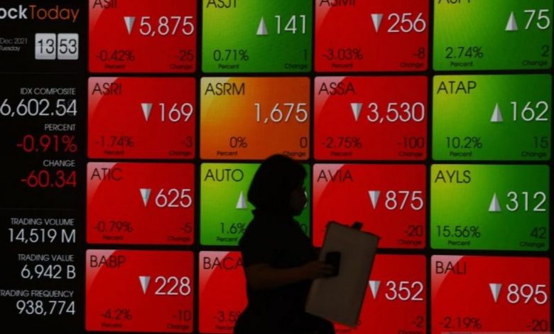 pergerakan indeks saham