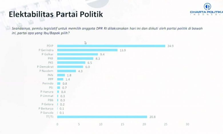 survei pemilu