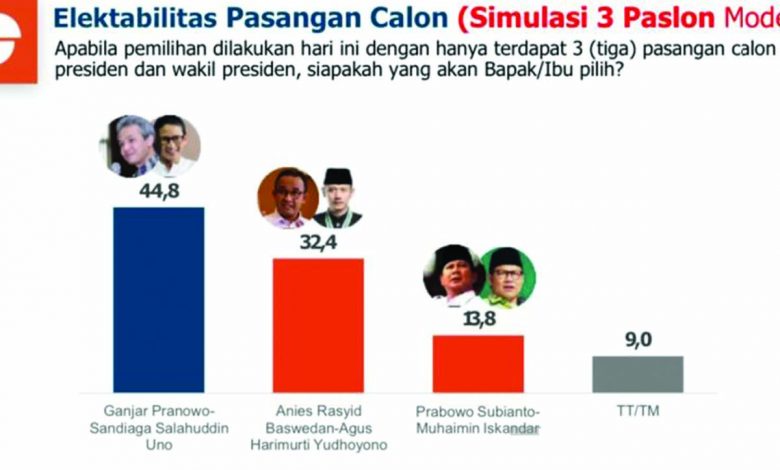 poling