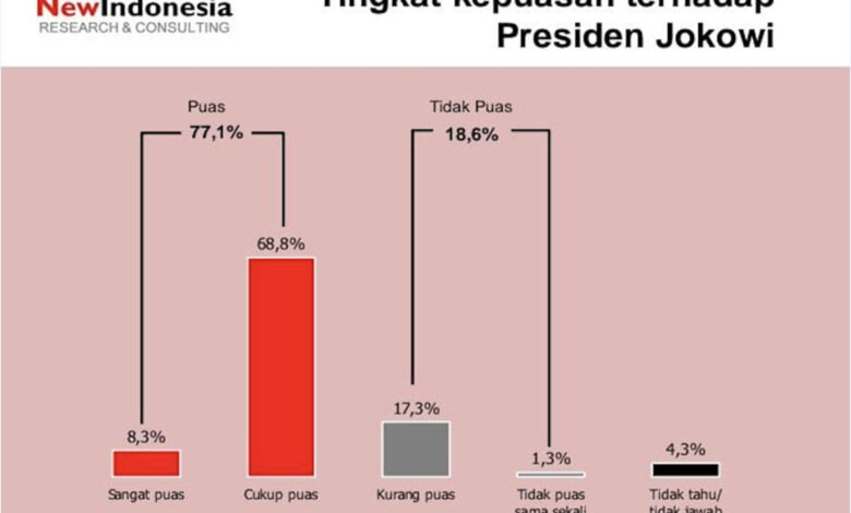 Survei-New-Indonesia