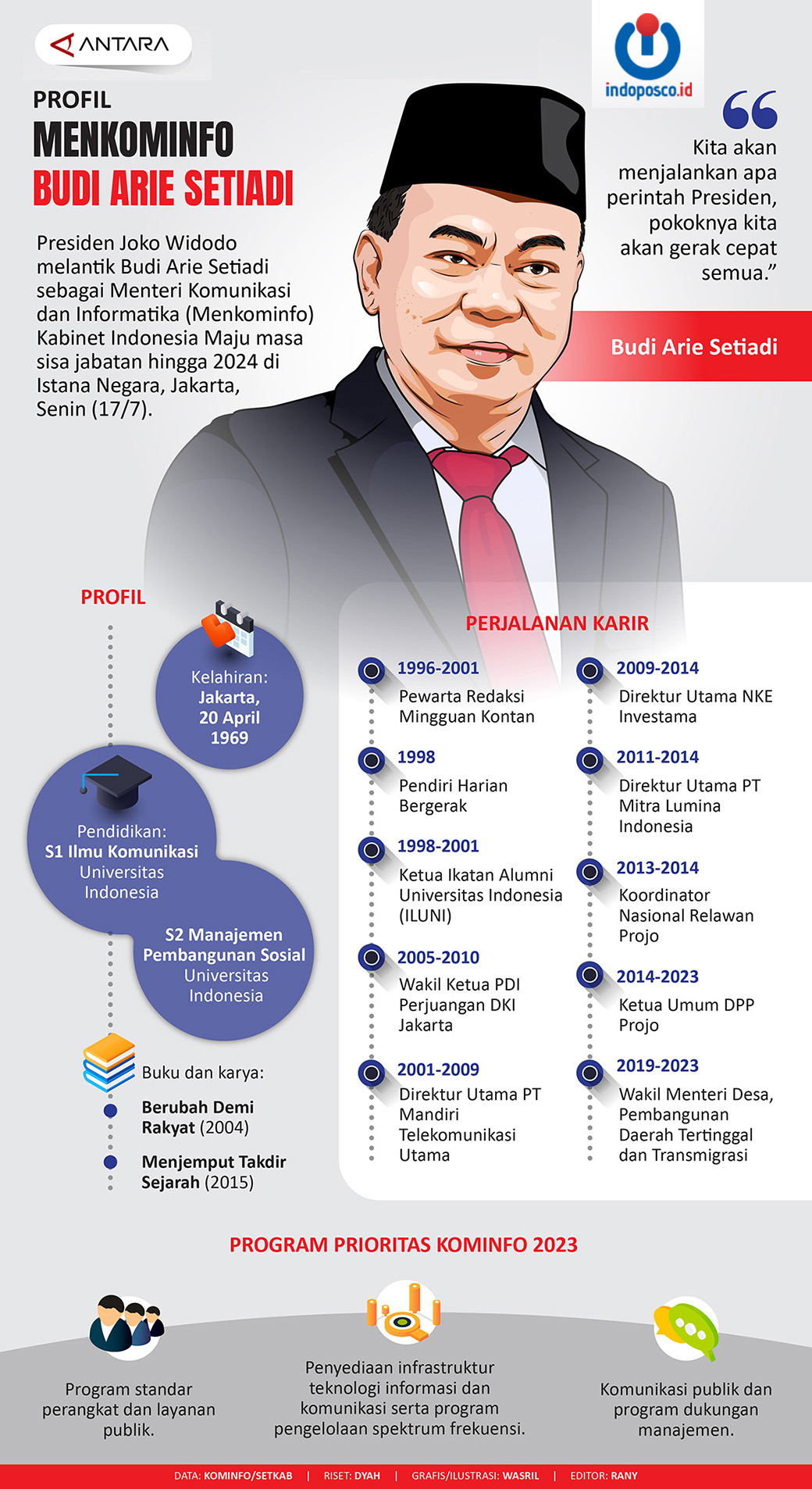 Profil Menkominfo Budi Arie Setiadi Indoposco