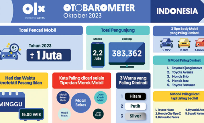 olxco