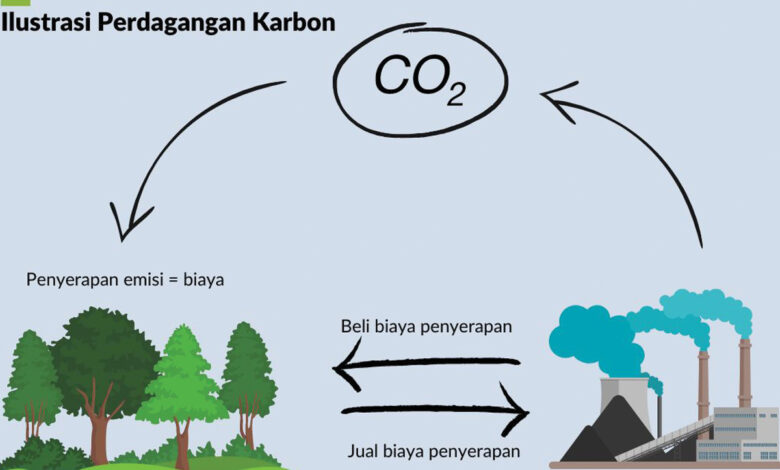 karbon