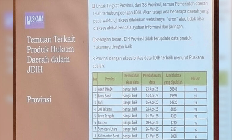 banten