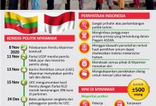 Seruan Indonesia atas Sengketa Politik di Myanmar