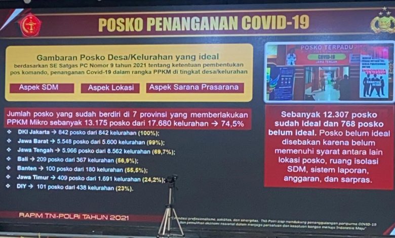 TNI-Polri Dirikan 13.175 Posko Terpadu untuk Pencegahan Covid-19