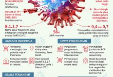 Virus Corona B.1.1.7: Fakta dan Upaya Pencegahan
