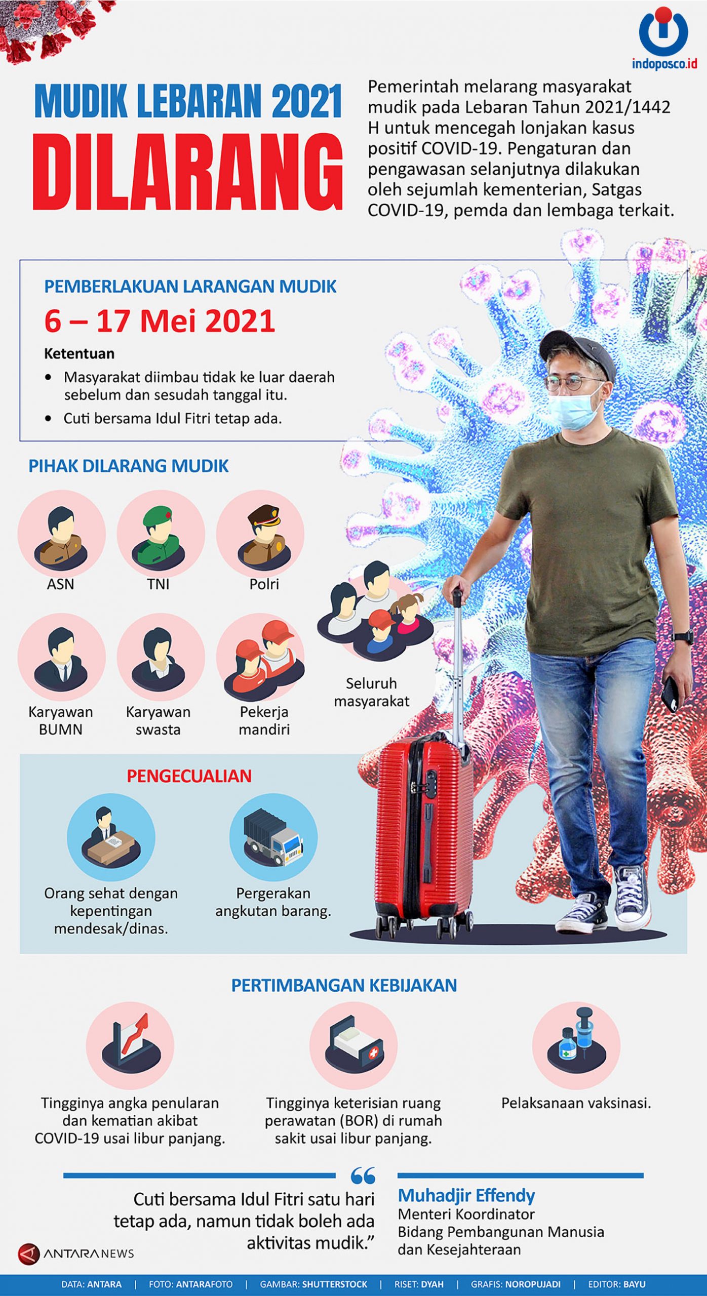 Mudik Lebaran 2021 Dilarang - Indoposco