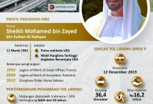 Sheikh MBZ Gantikan Nama Jalan Tol Layang Jakarta - Cikampek II