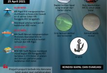 Kronologi Penemuan KRI Nanggala-402