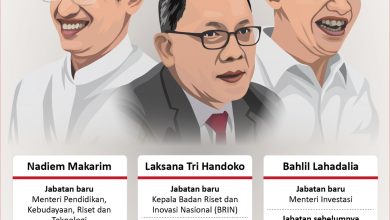 Perubahan Kabinet Indonesia Maju