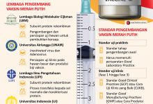 Vaksin Merah Putih untuk Indonesia Bangkit dari COVID-19