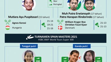 Indonesia Raih Enam Gelar di Kejuaraan Bulu Tangkis Internasional