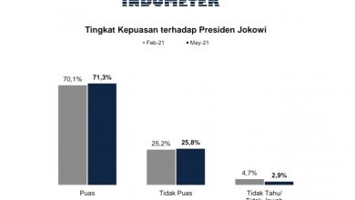Tiga Bulan Terakhir, Publik Semakin Puas dengan Jokowi