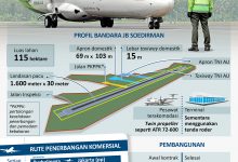 Bandara JB Soedirman di Purbalingga Mulai Beroperasi