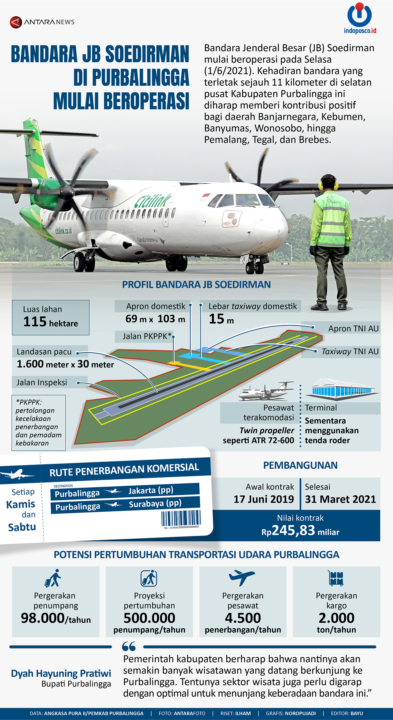 Bandara JB Soedirman Di Purbalingga Mulai Beroperasi - Indoposco