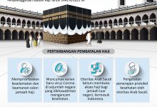Pembatalan Haji 2021 Demi Kesehatan Umat
