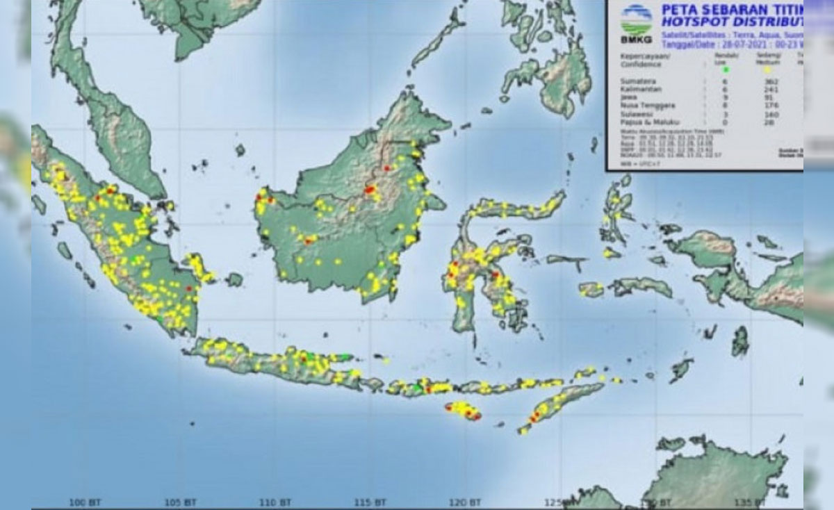 indoposco