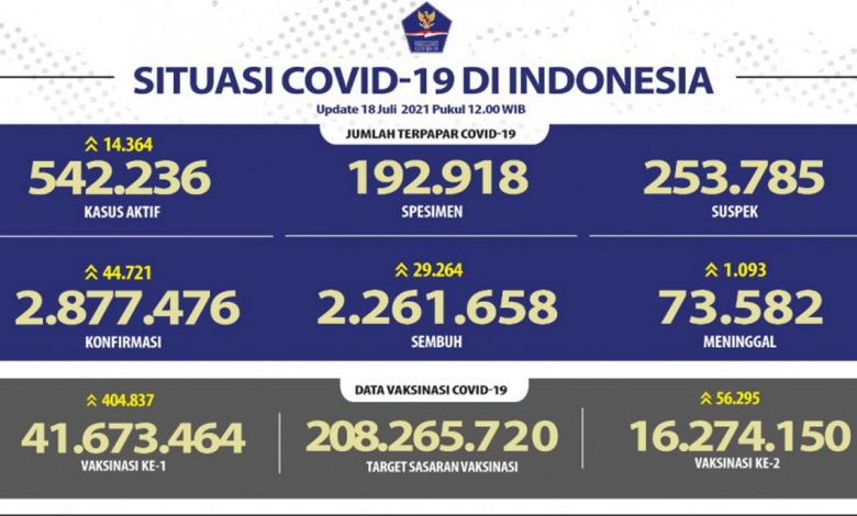 indoposco