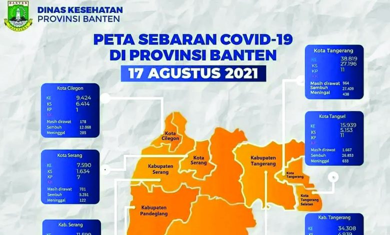 Provinsi Banten Berstatus Zona Oranye Penyebaran Covid-19