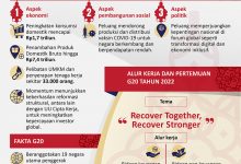 Nilai Strategis Presidensi G20 Indonesia di 2022