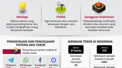 Menangkal Potensi Aksi Teror di Indonesia