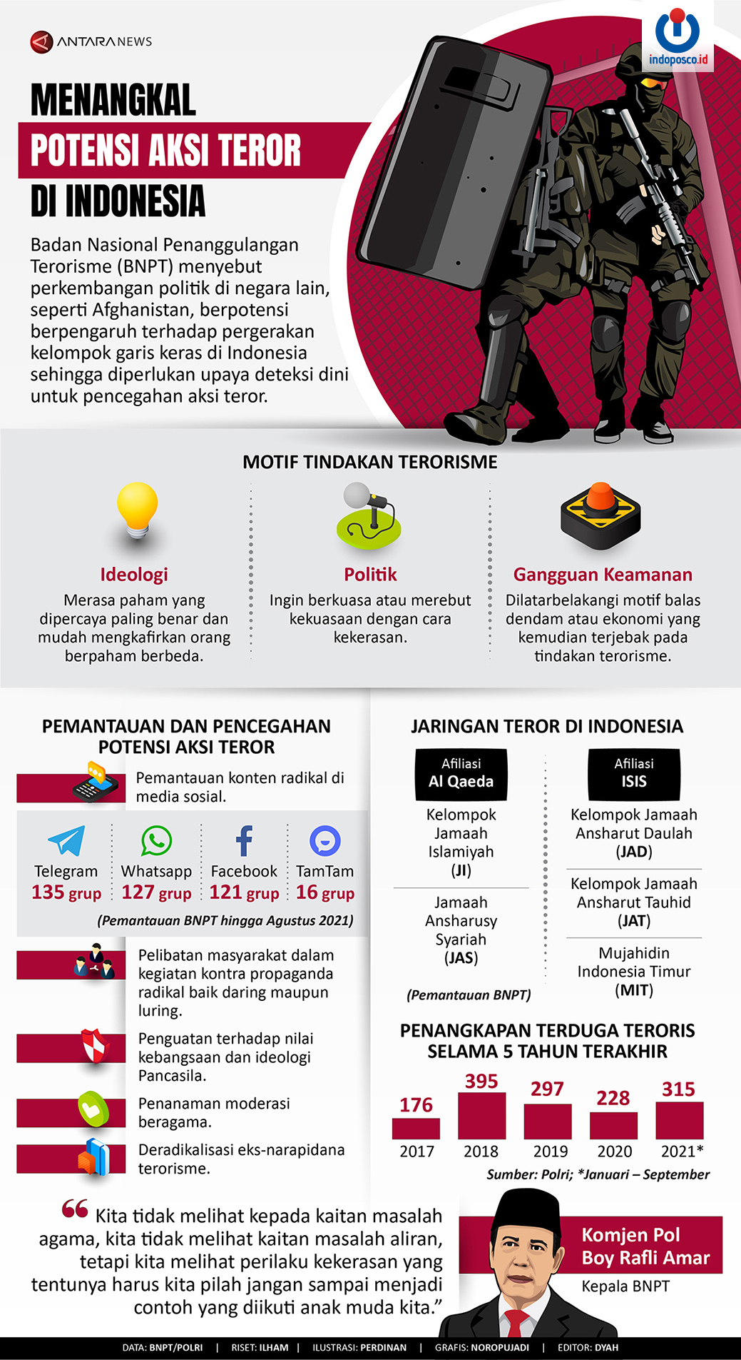 Menangkal Potensi Aksi Teror Di Indonesia