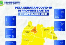 Tujuh Kabupaten/Kota di Banten Zona Kuning Penyebaran Covid-19