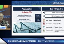 BPS Catat Inflasi 0,03 Persen pada Agustus 2021