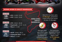Bersiap untuk World Superbike 2021 di Sirkuit Mandalika