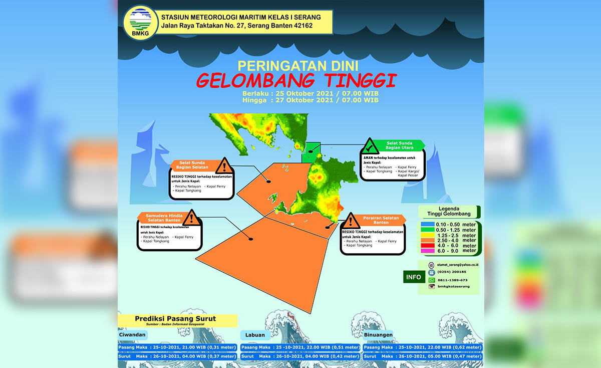 Gelombang Tinggi
