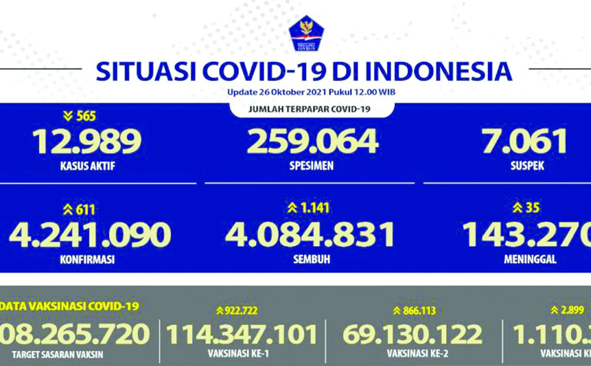 COVID-19