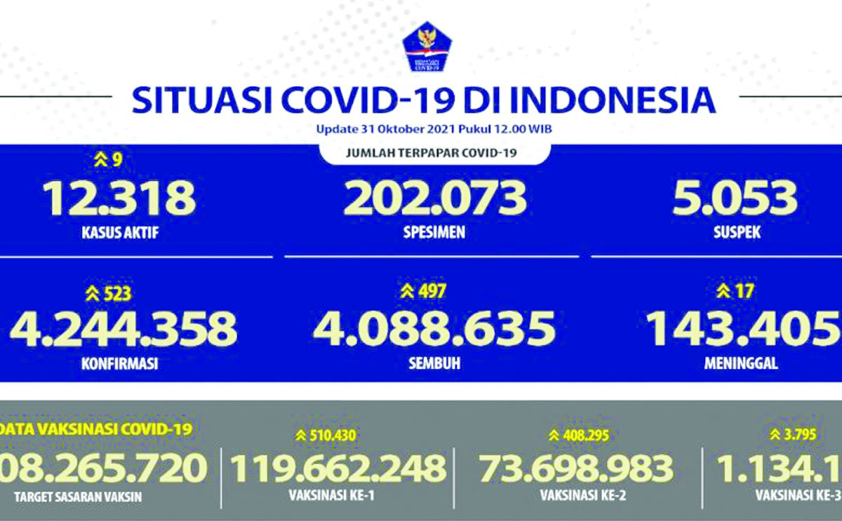vaksin dosis pertama