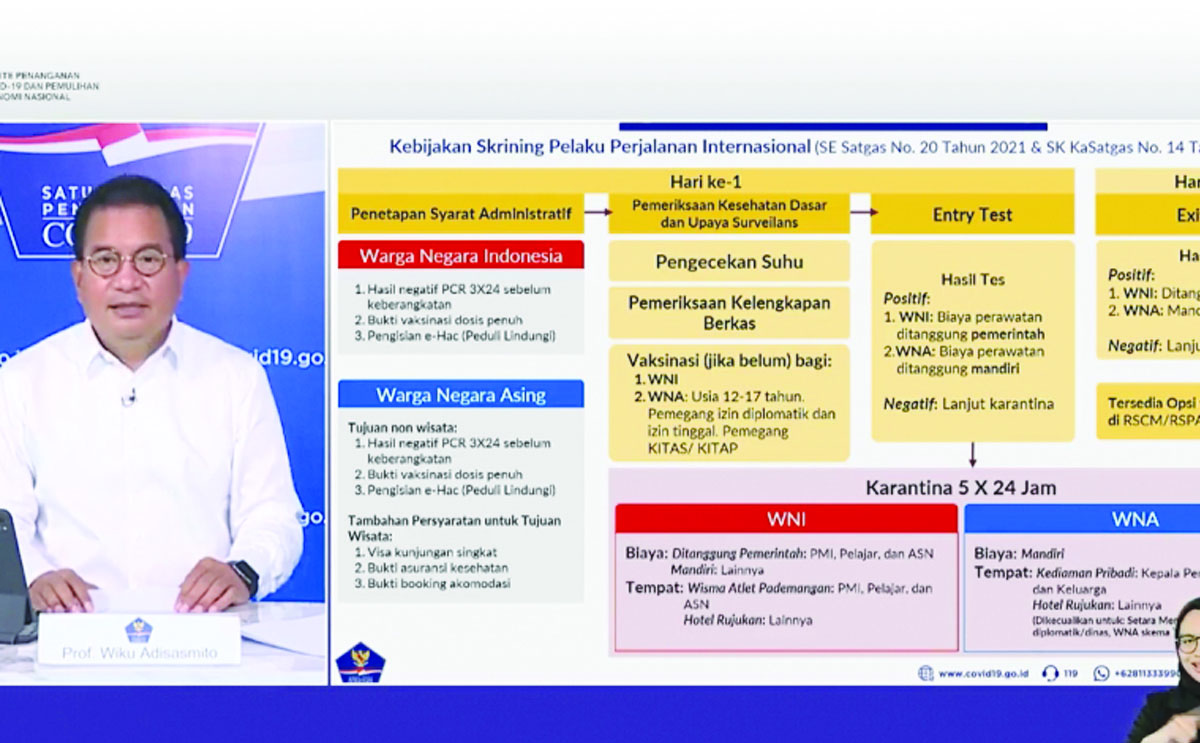 Perjalanan Internasional