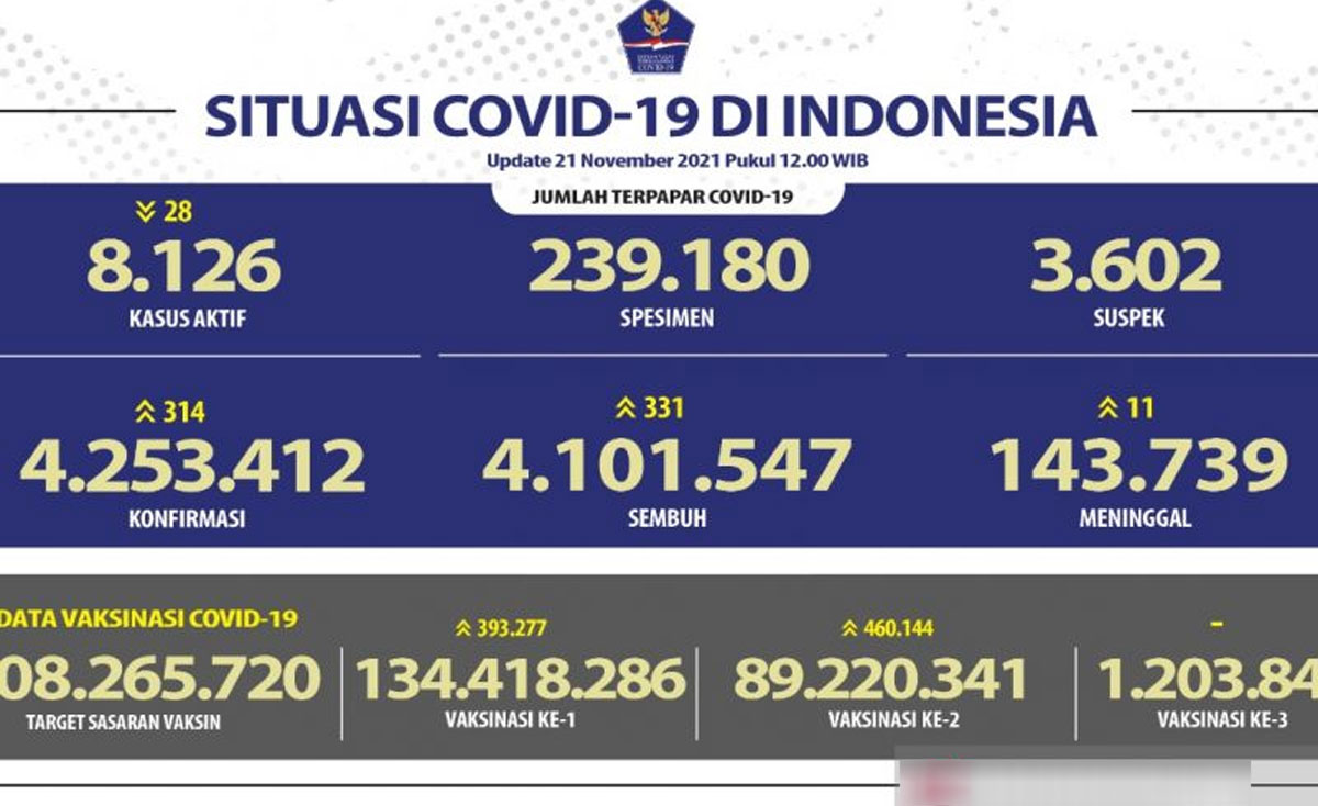 kasus covid