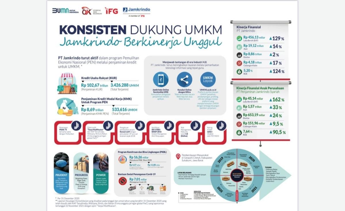 ilustrasi
