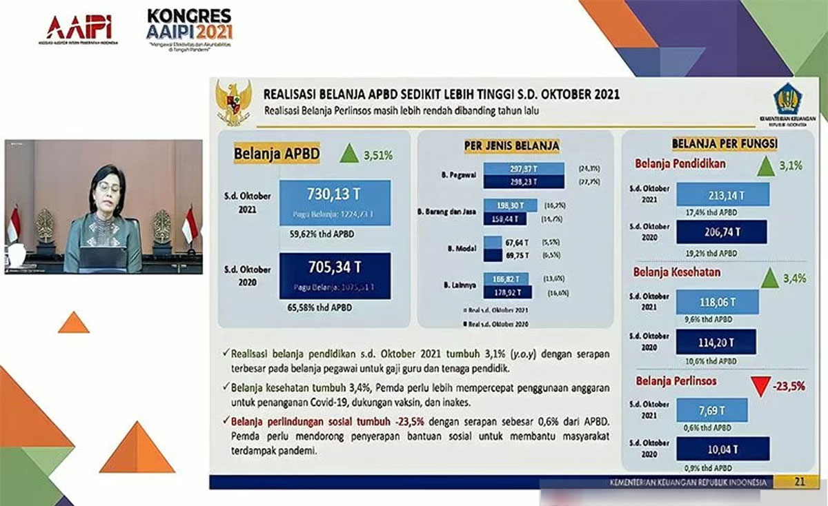 Realisasi Belanja APBD