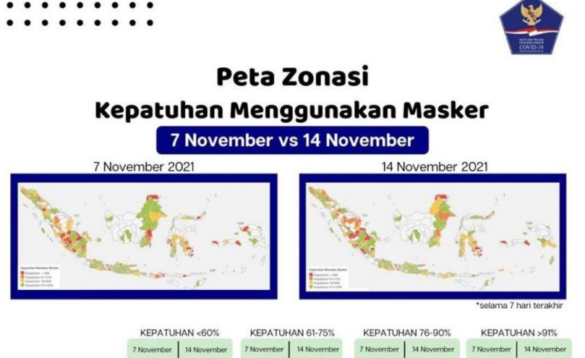 zona kepatuhan bermasker