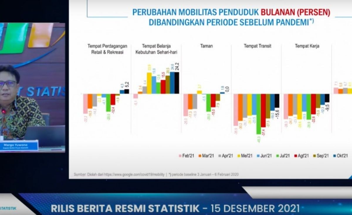 SIAT