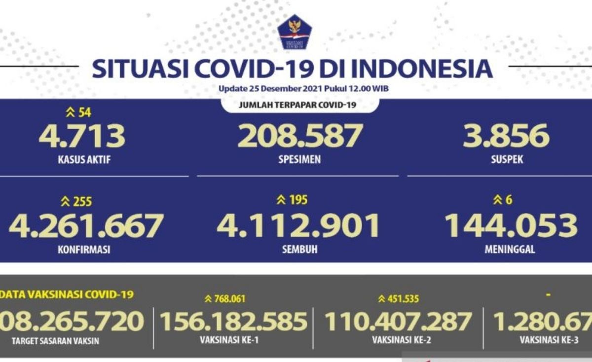 satgas covid-19