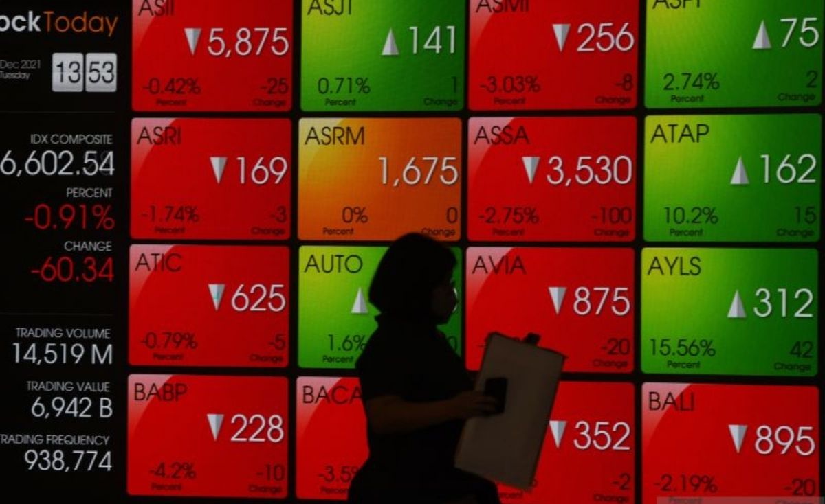 pergerakan indeks saham
