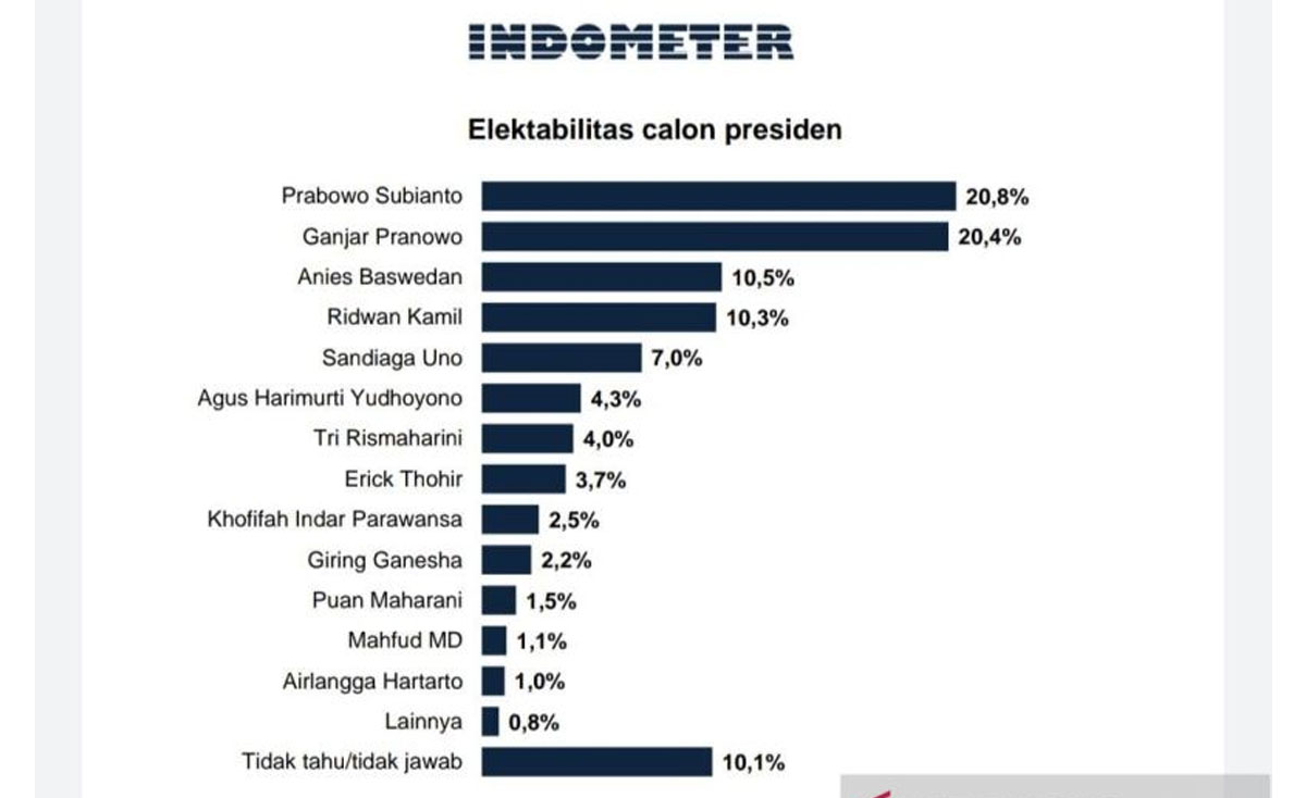 capres