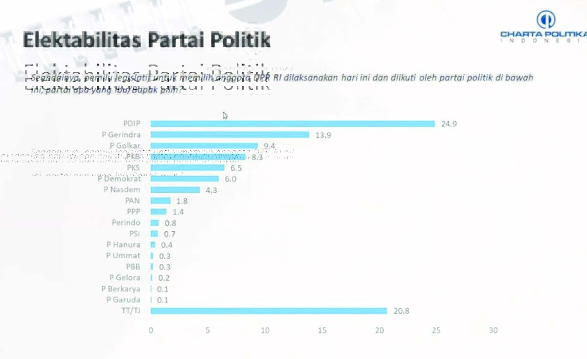 survei pemilu