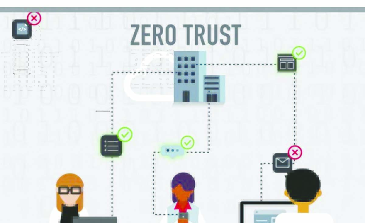 zero trust
